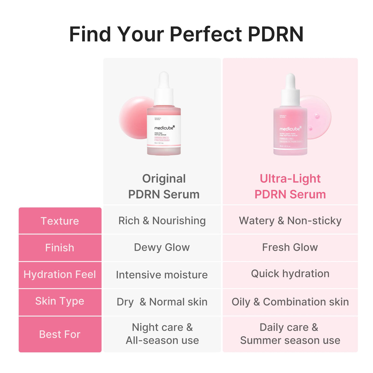 ultra-light-pdrn-pink-peptide-serum-t2 PDRN_05_f79f116a-7d2a-44fe-8682-4bd1c33feaaa.jpg