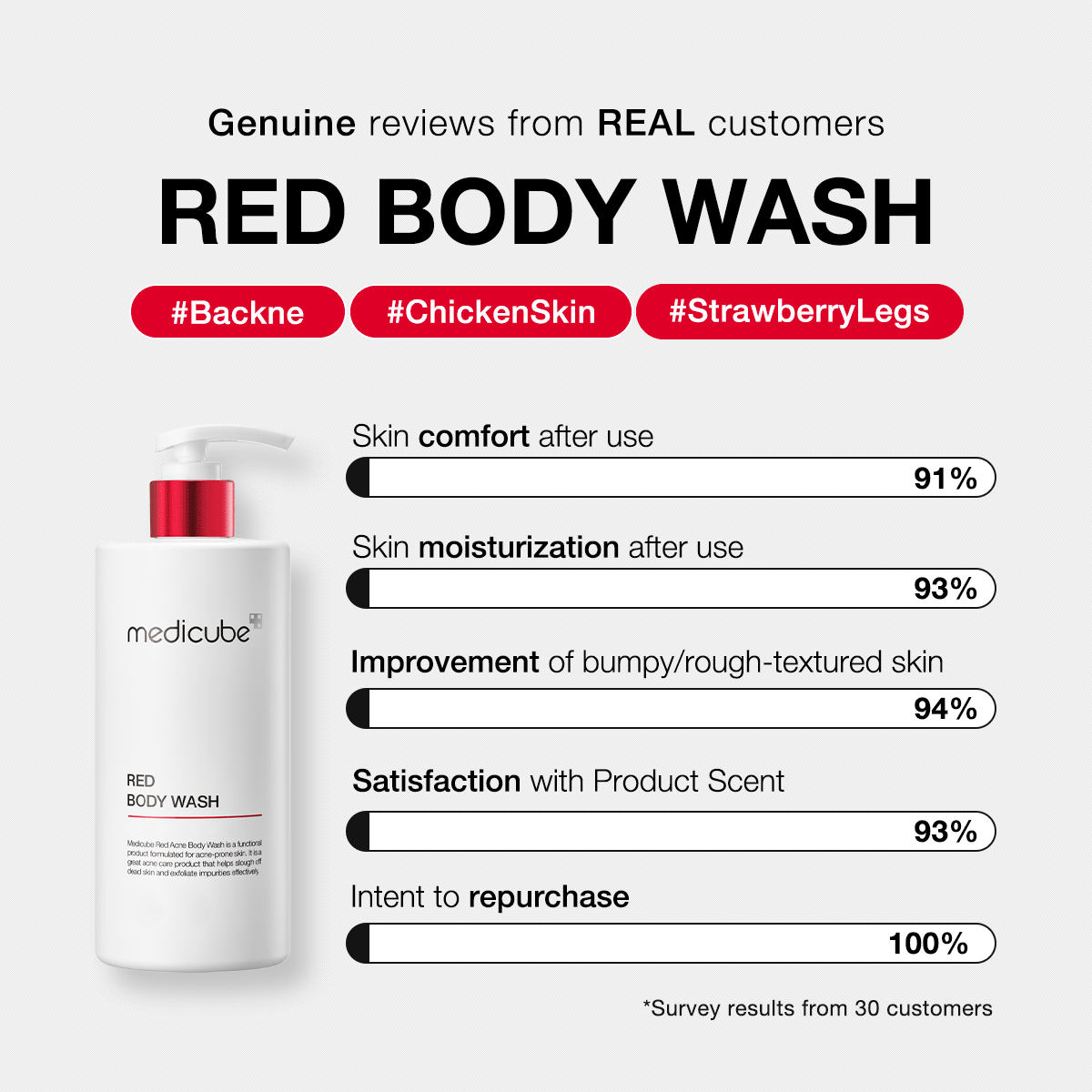 red-body-wash-a6 redbodywash_customers_1_1200x1200_ae8648cb-4afa-44d6-a788-3e33cde9db2a.gif